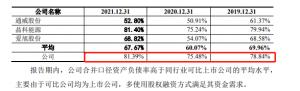 润阳股份IPO：营运资金承压信披数据多处“打架”