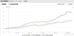 收藏！基金中的经典：被同一基金经理管理超10年的占比不到1%