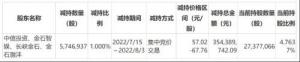 20天减持3.54亿元！爱玛科技业绩预增也难阻重要股东离场？