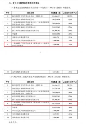 冯柳放大招！大举买入3个亿