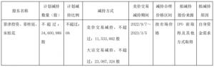 景津装备：控股股东及实际控制人拟减持不超3460万股