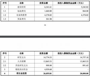 震有科技2亿定增押注工业互联网上半年亏4823万应收账款居高不下