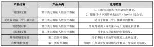 再生医学龙头正海生物上半年净利润过亿种植牙集采与活性生物骨上市成关注焦点