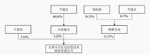 提高实控人直接持股比例吉大正元2.14亿元定增藏深意