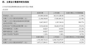 通源石油半年报亮相扣非后净利润增近6倍