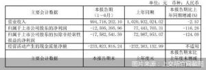 王力安防投入近1800万元打造品牌智能锁增长潜力较大