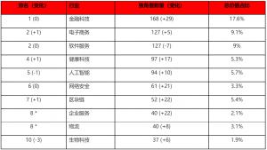 连续两年！福佑卡车入选胡润“2022年中全球独角兽企业”