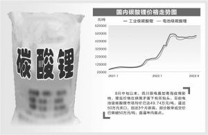 碳酸锂再次挑战50万元/吨关口短期仍将高位震荡