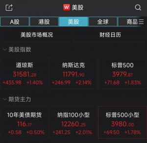 纳指收涨2.14%结束七连跌热门中概股普涨