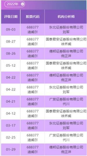 迪威尔688377：深海及压裂领域高附加值产品订单占比持续提升