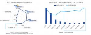 营养接近但单价差4倍！高价酸奶到底贵在哪