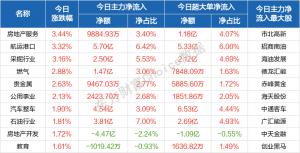 每日八张图：沪指险守3100点！哪里是避风港？机构称“市场性价比重新显现