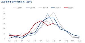 云南电解铝企业今日起限产10%分析人士：后期仍有减产可能行业动态