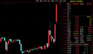股价连续涨停！涉免税概念？这家公司公告：存在重大不确定性！