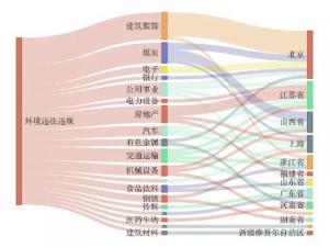九洲药业控股子公司12.83亿项目环评获原则同意