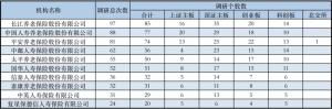 银保机构三季度以来调研超1500次！后市可关注这些领域