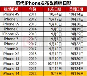 苹果秋季发布会拟定9月7日召开首款“叹号屏”iPhone或迎来首秀