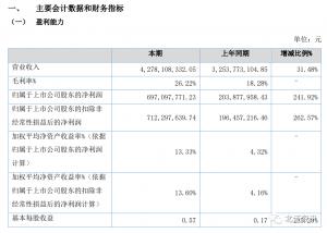 11家北交所公司披露半年报颖泰生物赚近7亿暂为“盈利王”这家新三板企业拟