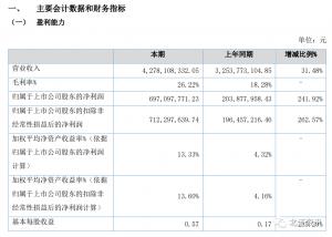 11家北交所公司披露半年报颖泰生物赚近7亿暂为“盈利王”这家新三板企业拟