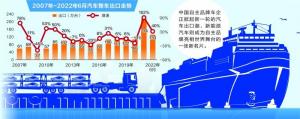 码头实探:中国自主品牌新能源车出口红红火火