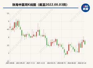 珠海中富两大股东暗战董事会：18名候选人争抢9个席位