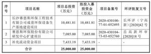赛恩斯更正2年数据业绩触瓶颈股东紫金矿业兼大客户
