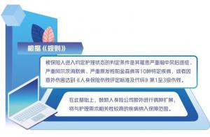 长护险上路满足多元化需求