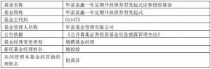 华富富鑫一年定期开放债券增聘基金经理姚姣姣