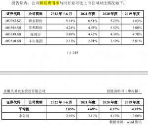 久易股份IPO：近半数发明专利受让取得募投项目多项数据与环评文件不一致