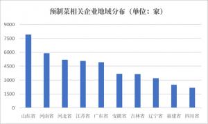 风口上的预制菜：万亿规模引资本押注，C端加速推动新消费增长