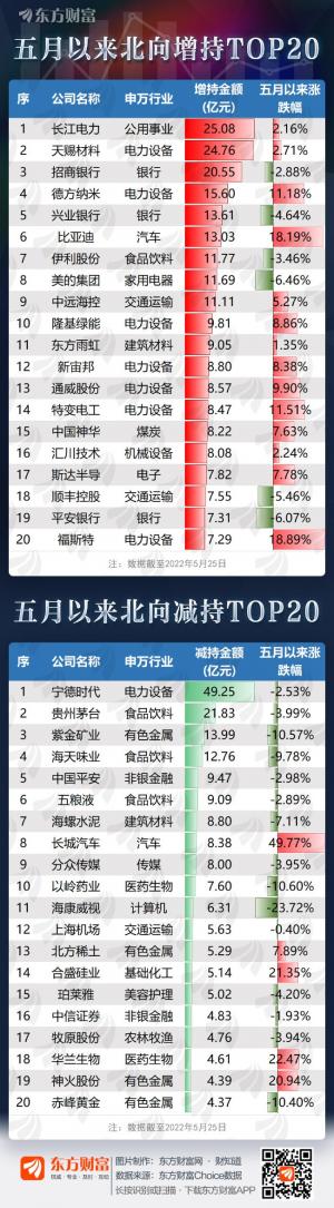 反弹行情下外资疯狂扫货这些公司