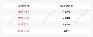 拉卡拉：股东联想控股累计减持约800万股