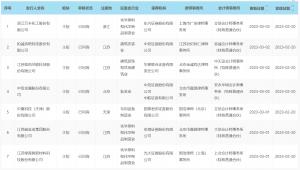 全面注册制平移申报收官：主板IPO超97%在审项目完成平移