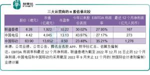 中国联通靠什么来赢？