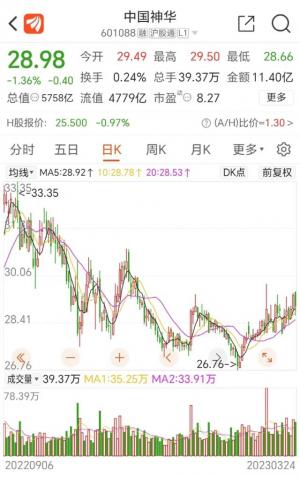 500亿现金分红！16万股民嗨了