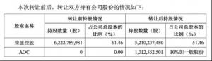 “中东土豪”为何看重荣盛石化