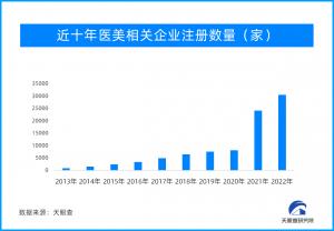推动医美行业高质量发展11部门联合出手