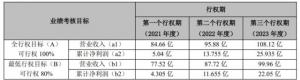 上海家化业绩屡落空，潘秋生为何又“食言”？