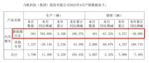 吉利苦撑力帆科技