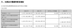 巨亏逾15亿后，海马汽车收监管问询函：是否存业绩“洗大澡”