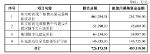 豫园股份调整定增募资预案拟募资金额不超过48.91亿元