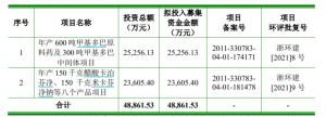 野风药业再闯关创业板：营收净利连续下滑实控人曾涉P2P理财