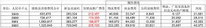 药师帮通过港交所上市聆讯“营销及推广费用”收缩至15%