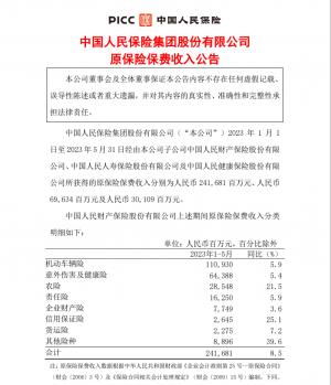 中国人保前五月原保险保费收入3414.24亿元三家子公司均实现同比增长