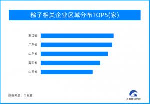 天眼新知又是一年端午到！小“粽子”撑起大“产业”