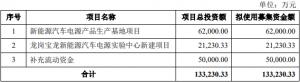 威迈斯上市超募5亿元首日涨5%业绩升去年净现比0.33