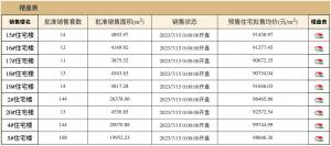 李嘉诚北京一住宅项目将开售：22年前拿地，房价达当年地价的50多倍