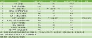 国货彩妆到底贵不贵?部分单克均价高于一线品牌,营销成本推高售价