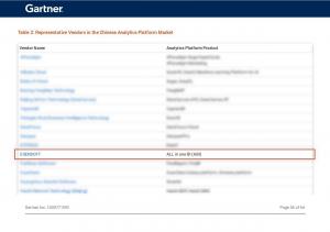 老牌商业智能公司亿信华辰ABI表现亮眼再入Gartner代表厂商