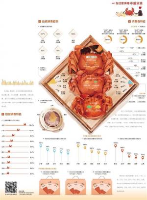 经济日报携手京东发布数据——大闸蟹进入供销旺季